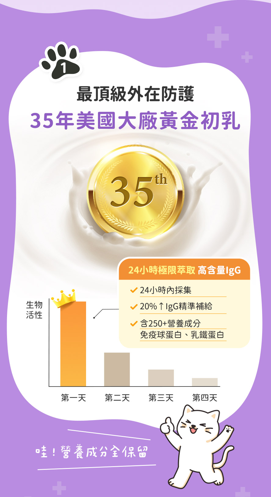 美國初乳優點：24小時內堅持取乳優質IgG、頂級營養成分，維持抵抗力。